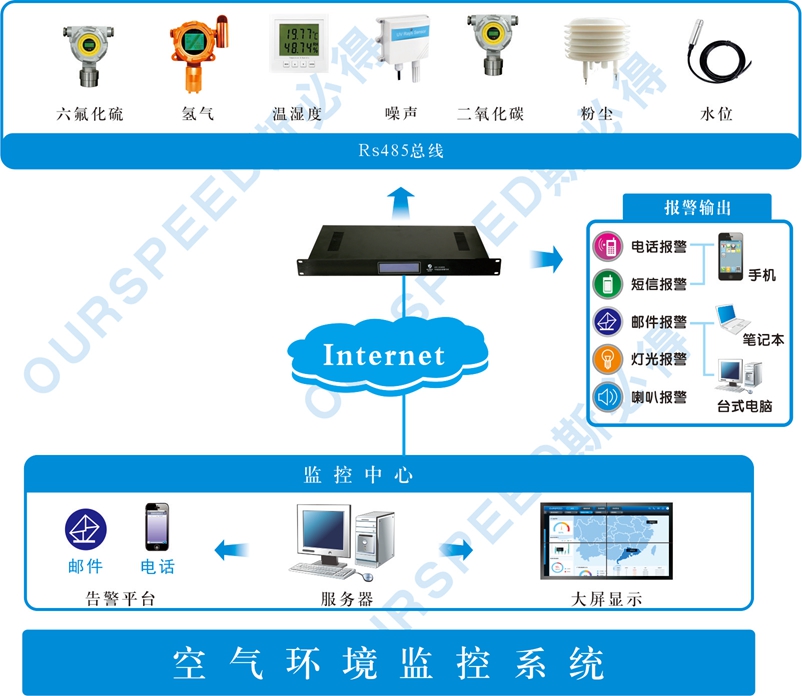 污水處理廠使用空氣監(jiān)測(cè)系統(tǒng)的必要性，空氣監(jiān)測(cè)系統(tǒng)