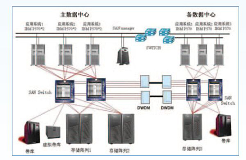機(jī)房不間斷電源監(jiān)控系統(tǒng)，機(jī)房不間斷電源監(jiān)控