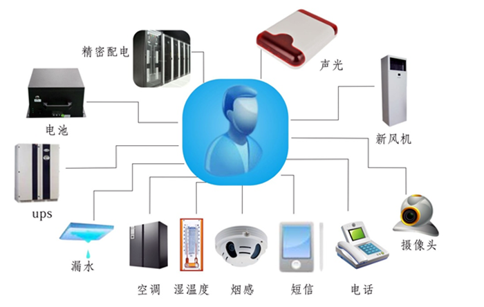 金融、證券業(yè)機(jī)房動力環(huán)境監(jiān)控解決方案,機(jī)房動力環(huán)境監(jiān)控解決方案，機(jī)房動力環(huán)境監(jiān)控