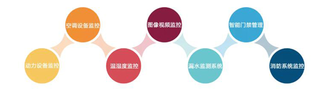 機房環(huán)境監(jiān)控，機房環(huán)境監(jiān)控系統(tǒng)，環(huán)境監(jiān)控系統(tǒng)