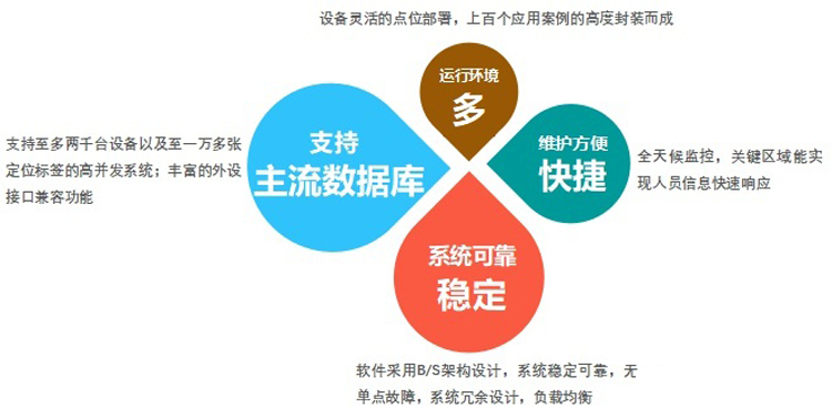 機(jī)房集中監(jiān)控系統(tǒng)，機(jī)房監(jiān)控系統(tǒng)